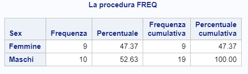 Freq_format