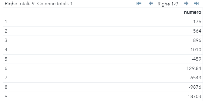 numeri