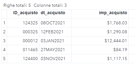 Acquisti