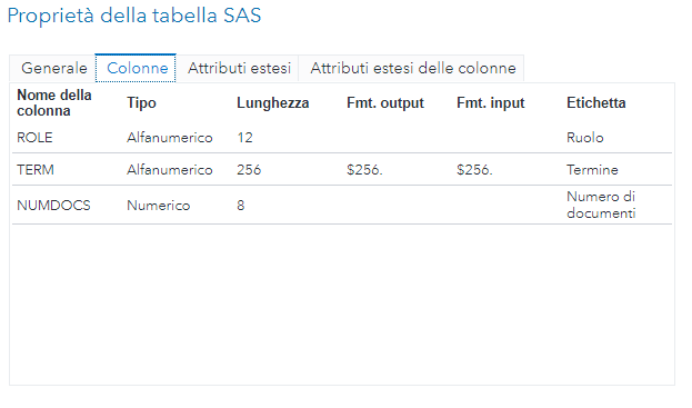 AttributiVar